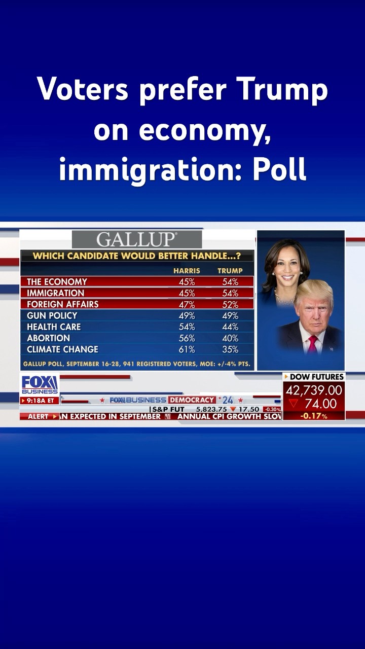 Something’s ‘amiss’ with the election polling right now, Sean Duffy says #shorts – YouTube