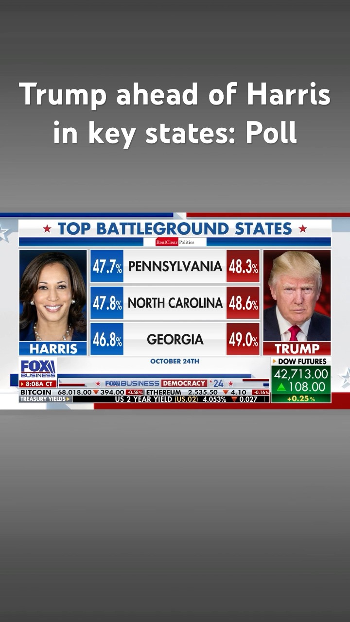 Trump is ahead in every battleground state, according to recent poll #shorts – YouTube