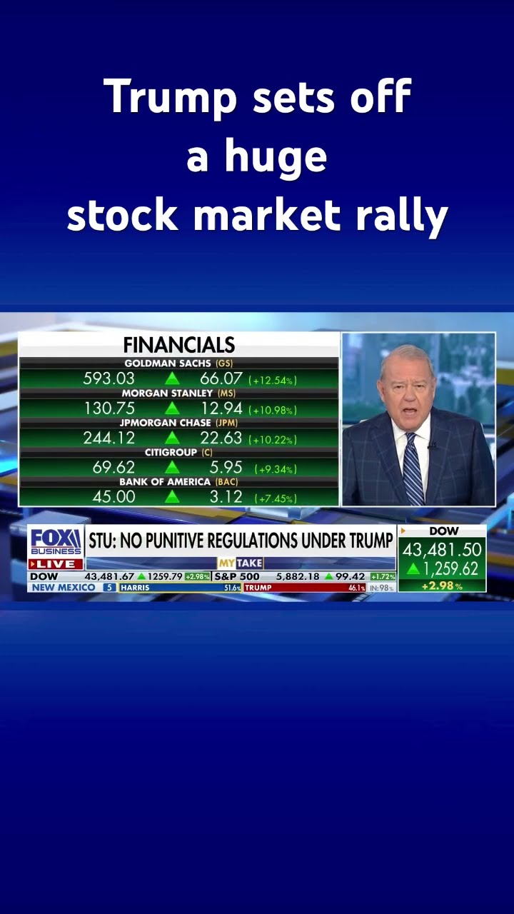 Varney: A Trump win means tax cuts will stay in place #shorts – YouTube