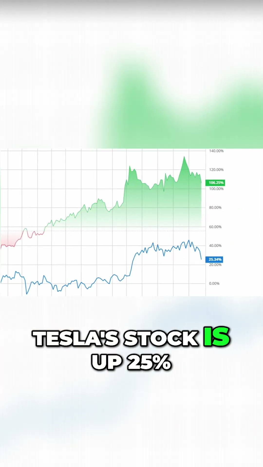 Tesla vs. Broadcom: Stock Price Analysis & Returns #shorts – YouTube
